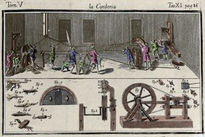 Corderie (továrna na výrobu strun) rytina ve „“ Slovníku uměleckých řemesel “” “Benátky 1769 od Francesca Griselliniho. od Francesco Grisellini