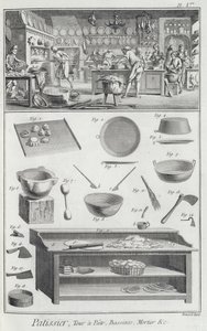 Pekařská kuchyně a vybavení z Encyklopedie des Sciences et Metiers od Denise Diderota (1713-84) vydané kolem roku 1770 od French School