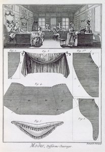 Módní obchod z Encyclopedie des Sciences et Metiers od Denise Diderota (1713-84) vydané kolem roku 1770 od French School