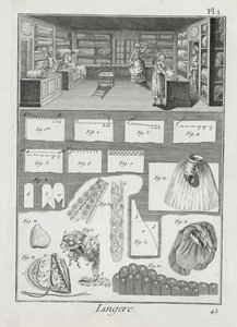 Workshop a materiál pro výrobce spodního prádla z Encyklopedie des Sciences et Metiers od Denise Diderota (1713-84) vydané kolem roku 1770 od French School