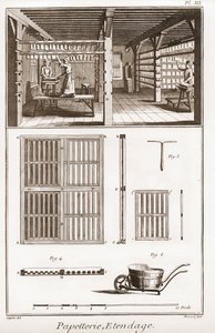 Papírna – Stationery: Extendage – „“Velká encyklopedie nebo Dictionnaire Raisonne des Sciences, des Arts et des Metiers““ (Encyklopedie nebo Slovník věd, umění a profesí) od Denise Diderota (1713–1784) a Jeana d. Alembert (1717-178 od French School