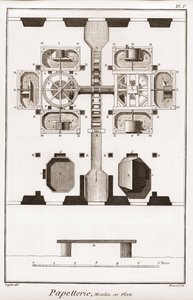 Papírna - Papírnictví: Mlýn v plánu - "" Velká encyklopedie nebo Dictionnaire Raisonne des Sciences, des Arts et des Metiers"" (Encyklopedie nebo Slovník věd, umění a povolání) od Denise Diderota (1713-1784) a Jean d
