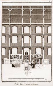Papírna – Papírnictví: Moulin en elevation – „“Velká encyklopedie aneb Dictionnaire Raisonne des Sciences, des Arts et des Metiers““ (Encyklopedie neboli Slovník věd, umění a povolání) od Denise Diderota (1713-1784) a Jean d