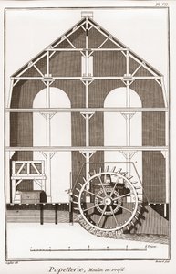 Papírna - Papírnictví: Moulin en profil - "" Velká encyklopedie nebo Dictionnaire Raisonne des Sciences, des Arts et des Metiers" (Encyklopedie nebo slovník věd, umění a povolání) od Denise Diderota (1713-1784) a Jean d