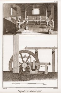 Papírna – Papírnictví: derompoir – „“Velká encyklopedie nebo Dictionnaire Raisonne des Sciences, des Arts et des Metiers““ (Encyklopedie neboli Slovník věd, umění a povolání) od Denise Diderota (1713-1784) a Jean d. Alembert (1717-178 od French School