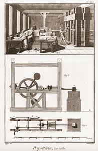 Papírna - Papírnictví: la salle - "" Velká encyklopedie nebo Dictionnaire Raisonne des Sciences, des Arts et des Metiers" (Encyklopedie nebo Slovník věd, umění a povolání) od Denise Diderota (1713-1784) a Jean d 