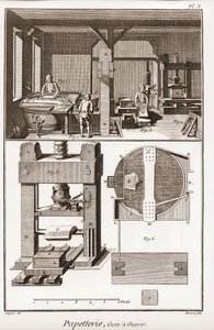 Papírna – Papírnictví: nádrž do práce – „“ Velká encyklopedie, ou Dictionnaire Raisonne des Sciences, des Arts et des Metiers““ (Encyklopedie neboli Slovník věd, umění a povolání) od Denise Diderota (1713-1784) a Jean d