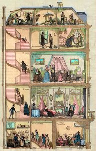 Ubytování v Paříži - Průřez pařížským domem 1885 - Průřez pařížským domem v Paříži - Průřez pařížským domem 1885 - Průřez pařížským domem v Paříži - Průřez pařížskou stavbou ( Haussmannien) představují od French School