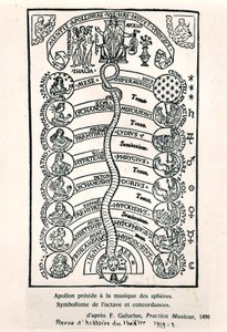 Apollo předsedající Hudbě sfér, z Practica Musicae od Franchina Gaffuria, poprvé publikováno v roce 1496, ilustrace z Revue dHistoire du Theatre, 1959 od French School