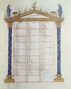 Kánon evangelistů, z Ebbo evangelií, cca 816-835 od French School