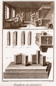 Character Foundry – „Velká encyklopedie neboli slovník věd, umění a povolání“ od Denise Diderota (1713-1784) a Jean d