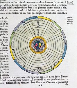 Diagram ukazující Zemi ve středu vesmíru podle Ptolemaia (fl.127-145 n.l.) od French School