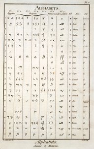 Egyptská, fénická, palmyrénská a hebrejská abeceda od French School