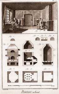 Smaltovaná malba – „“Velká encyklopedie neboli Dictionnaire Raisonne des Sciences, des Arts et des Metiers““ (Encyklopedie neboli Slovník věd, umění a povolání) od Denise Diderota (1713-1784) a Jeana d