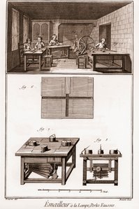 Encyklopedie nebo slovník věd, umění a povolání od Denise Diderota (1713-1784) a Jeana d