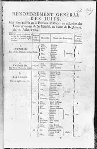 Všeobecné sčítání židovského obyvatelstva v Alsasku, 1784-85 od French School