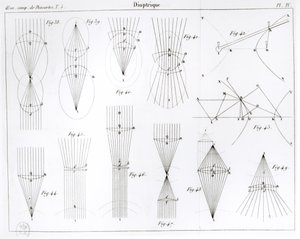 Ilustrace z knihy Oeuvres de Descartes vydané Victorem Cousinem, Paříž 1824. od French School