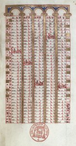 Ms 364 Věčný kalendář z breviáře z Mont-Cassin, konec 11. nebo začátek 12. století. od French School