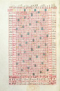 Ms 364 Věčný kalendář z breviáře z Mont-Cassin, konec 11. nebo začátek 12. století. od French School