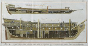 Námořnictvo, podélné řezy lodí a lodní kuchyně, ilustrace z Encyklopedie des Sciences et Metiers od Denise Diderota (1713-84) rytina Roberta Benarda (fl.1734) publikovaná kolem roku 1770 (barva od French School