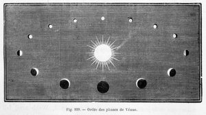 Pořadí fází Venuše - v „Les Terres du Ciel“ od Camille Flammarion, ed. Marpon & Flammarion, Paříž od French School