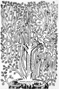 Organigram znázorňující organizaci vlády ve Francii v 16. století, 1579 od French School