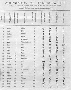 Původy abecedy: tabulka srovnávající dvacet dva hebrejských písmen stély Mesa (Mesha, Mescha) s řeckou a latinskou abecedou. Rytina v „“ Le Monde Illustré““ č. 822 z 11. ledna od French School