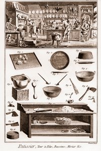 Cukrář - „Velká encyklopedie neboli slovník věd, umění a povolání“ (Encyklopedie nebo slovník věd, umění a povolání) od Denise Diderota (1713-1784) a Jeana d