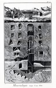 Talíř encyklopedie Diderota a Alemberta: Mineralogie, pohár dolu. 18. století. od French School
