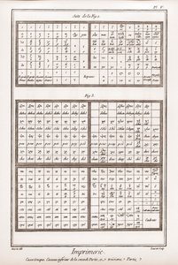 Tisk: Řecké pouzdro, spodní casseau druhého dílu a třetího dílu – „“ La Grande Encyclopédie, ou Dictionnaire Raisonne des Sciences, des Arts et des Metiers“ (Encyklopedie nebo slovník věd, umění a povolání) od Denise Diderota (1713 -178 od French School