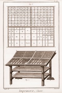 Tisk: případ - „“ The Grande Encyclopédie, ou Dictionnaire Raisonne des Sciences, des Arts et des Metiers“ (Encyklopedie nebo slovník věd, umění a povolání) od Denise Diderota (1713-1784) a Jean d