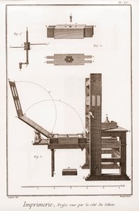 Tisk: tisk viděný z vnější strany – „“ Velká encyklopedie, ou Dictionnaire Raisonne des Sciences, des Arts et des Metiers““ (Encyklopedie neboli Slovník věd, umění a profesí) od Denise Diderota (1713–1784) a Jeana d