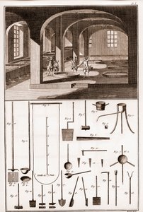 Savonnerie – různé operace pro přípravu mýdla a nádobí – „“Velká encyklopedie, ou Dictionnaire Raisonne des Sciences, des Arts et des Metiers““ (Encyklopedie nebo slovník věd, umění a profesí) Denis Diderot (1713 od French School