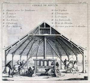 Mlýn na cukr - v „Nové cestě na ostrovy Ameriky“, od otce Labata, ed. Cavelier, Paříž od French School
