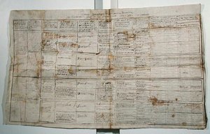 Přehledný stůl humanitních věd, cca 1830 (pero a inkoust na papíře) od French School