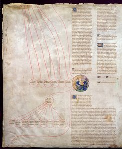 Genealogie Karla V. (1338-80) Le Sage a Karla VI. (1368-1422) Le Bien-Aime od French School