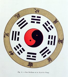 Symbol Pa-Kua, zobrazující symboly pro Osm změn, trigramy a jin a jang od French School