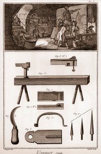 Vannier – nástroje – výrobce basketbalu – „“Velká encyklopedie nebo Dictionnaire Raisonne des Sciences, des Arts et des Metiers“ (Encyklopedie nebo slovník věd, umění a povolání) od Denise Diderota (1713-1784) a Jean d