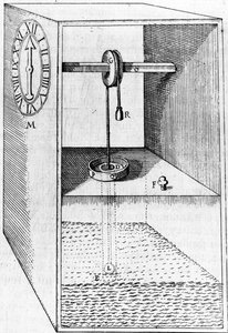 Vodní hodiny, ilustrace z The Reasons for Moving Forces, od Salomona de Caus, vydané 1615 od French School