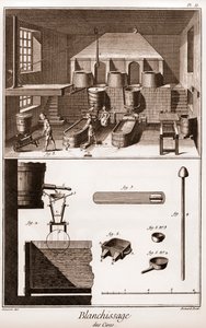 Workshop bělení vosku – „“Velká encyklopedie, aneb Dictionnaire Raisonne des Sciences, des Arts et des Metiers““ (Encyklopedie neboli Slovník věd, umění a povolání) od Denise Diderota (1713-1784) a Jeana d