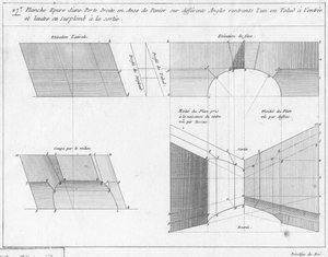 Pracovní výkres dvířek koše s klikou, řez a pohled, ilustrace z knihy o geometrii, vydané Avec Privilege du Roy et E.. du Gouvernement od French School