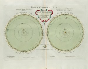 Kosmografická deska s mapou vesmíru a dvou nejznámějších planetárních systémů, rytina G. Zuliani převzatá z Toma I. z Nejnovějšího atlasu vydaného v Benátkách v roce 1777 Antoniem Zattou od G. Zuliani