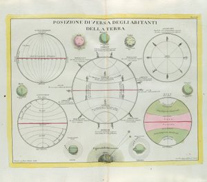 Různorodé rozložení obyvatel Země, rytina G. Zuliani převzatá z Toma I. z Nejnovějšího atlasu vydaného v Benátkách v roce 1779 Antoniem Zattou od G. Zuliani