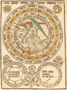 Velikonoční kalendář začínající rokem 1466 od German 15th Century