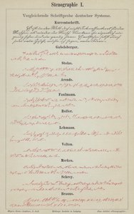 Příklady systémů německého těsnopisu (barevné litho) od German School
