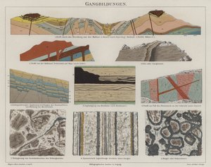 Geologie (barevné lito) od German School
