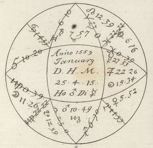 Horoskop. Ilustrace pro Bilder-Atlas (rytina) od German School