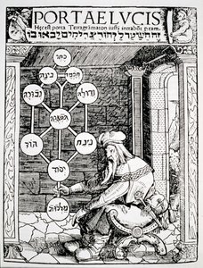 Židovský kabalista držící sefiru, kopie ilustrace z Portae Lucis od Paula Riciuse, Augsburg 1516, použitá v Dějinách magie, publikovaných koncem 19. století od German School