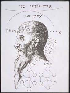 Hlava Adama Kadmona, kopie ilustrace z Kabbala Denudata od Knorra von Rosenrotha, Frankfurt 1684, použitá v Historii magie, publikované koncem 19. století od German School