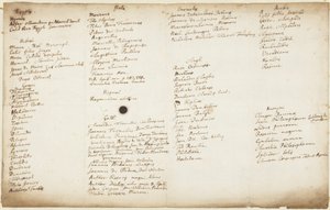 Alchymičtí spisovatelé seřazení podle národnosti, kolem roku 1700